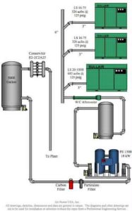 Air_Compressors_and_Compressed_Air_ကောင်းထက်ညွှန့်